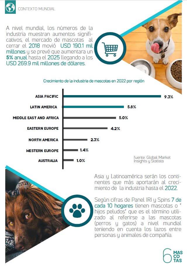 Investigación Mascotas Edición COMPLETA 2021