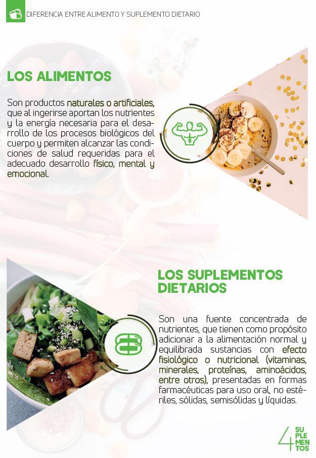 Investigación Suplementos y Nutrición - Incluye Asesoría