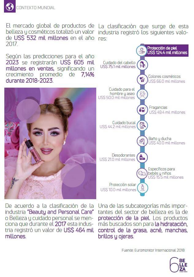Investigación Belleza y Cuidado Personal - Incluye Asesoría