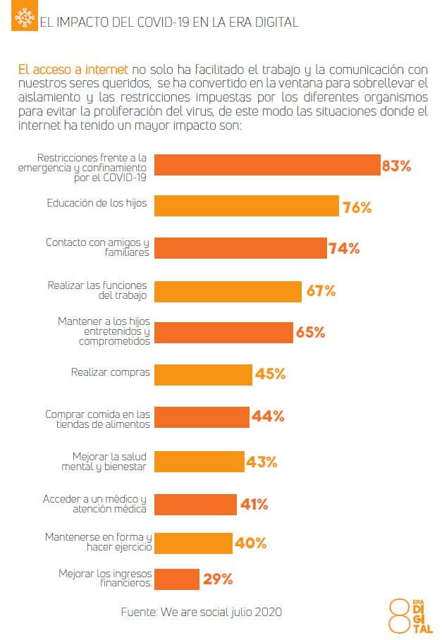 Investigación Era Digital Edición COMPLETA 2021