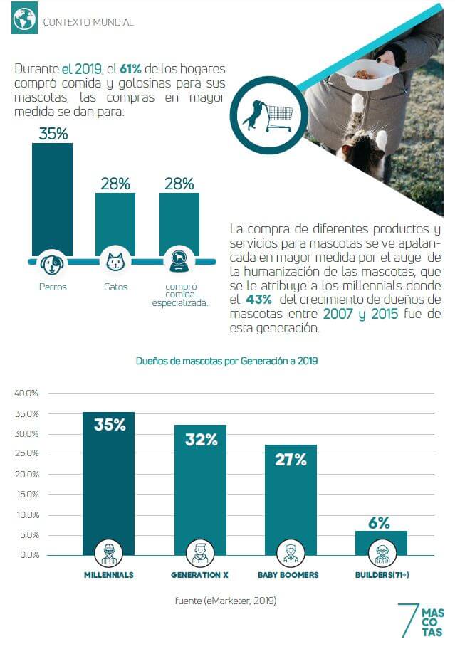 Investigación Mascotas Edición COMPLETA 2021