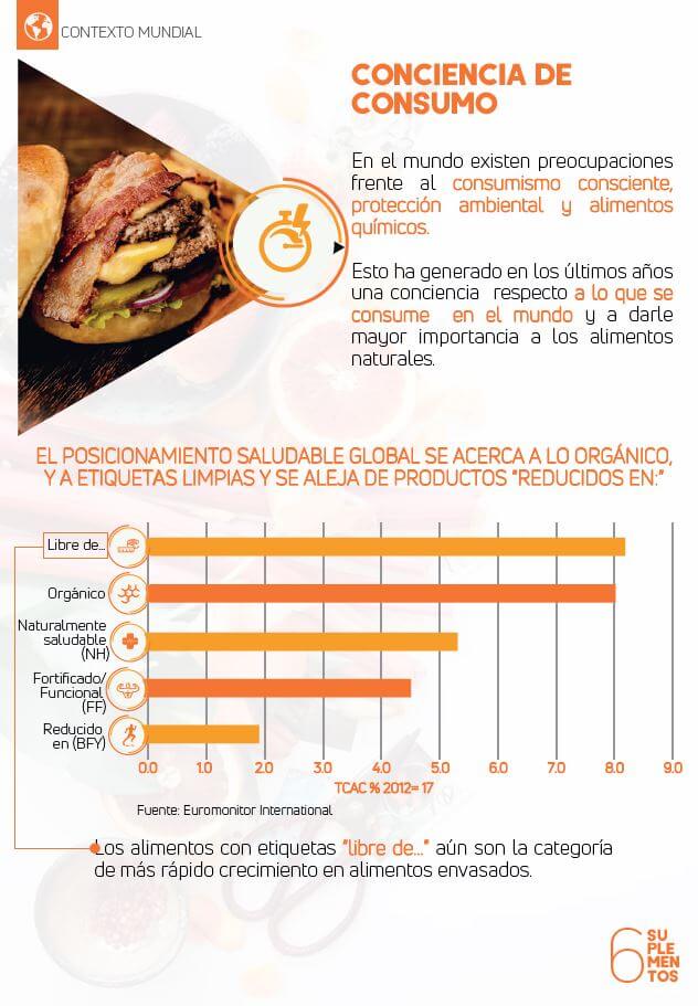 Investigación Suplementos y Nutrición - Incluye Asesoría