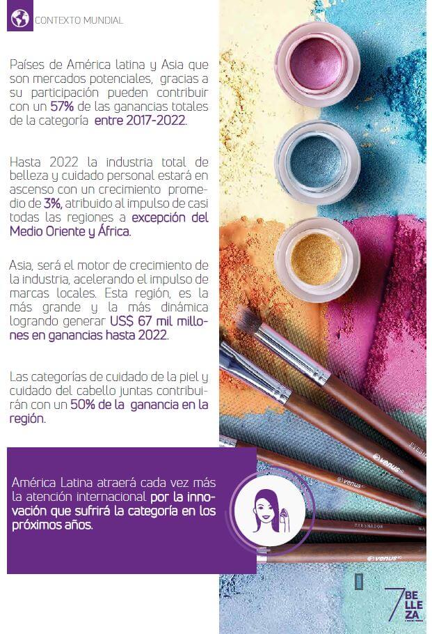 Investigación Belleza y Cuidado Personal - Incluye Asesoría