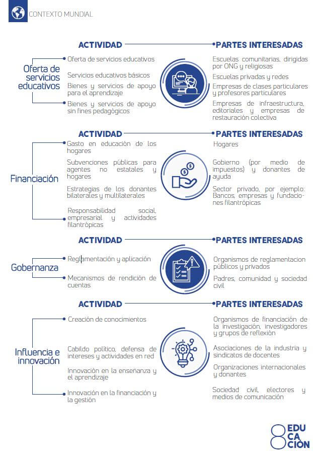 Investigación Sector Educación - Incluye Asesoría
