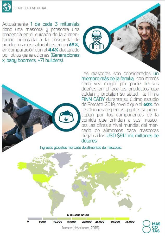 Investigación Mascotas Edición COMPLETA 2021