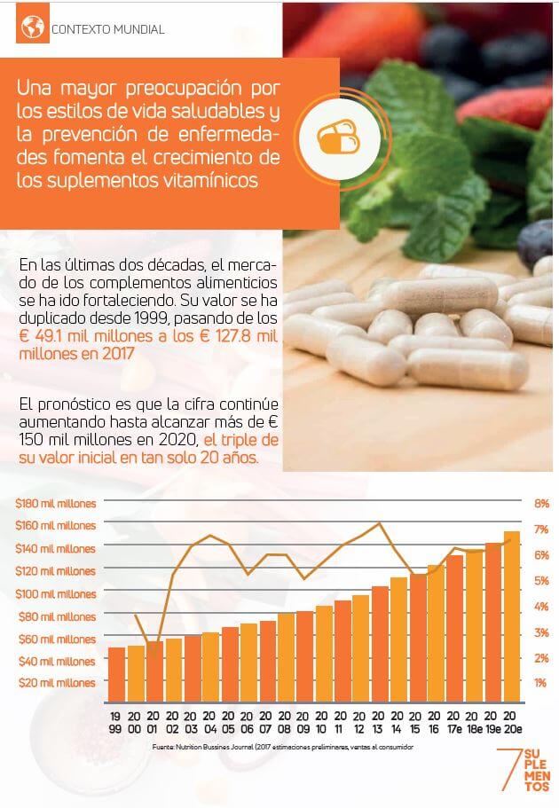 Investigación Suplementos y Nutrición - Incluye Asesoría