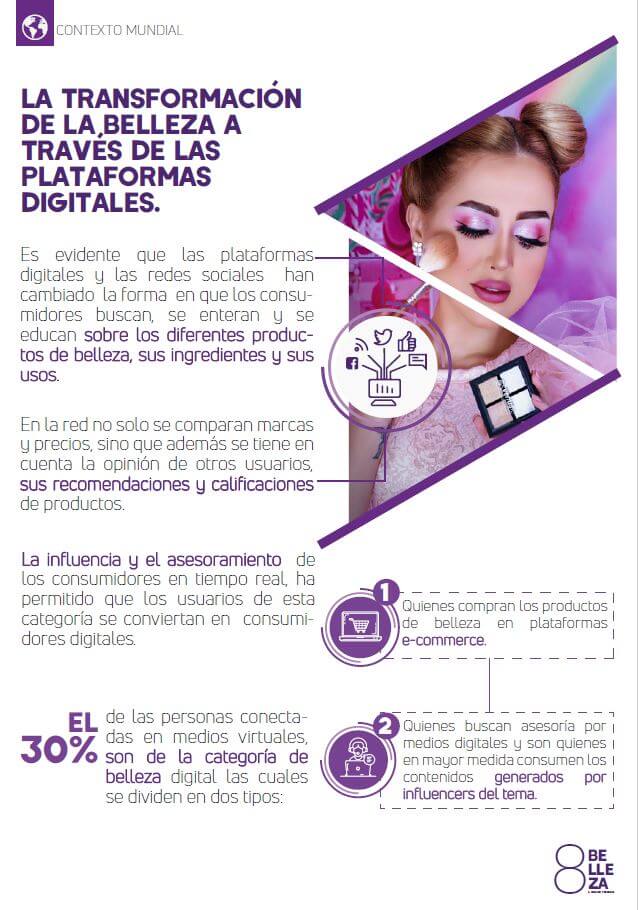 Investigación Belleza y Cuidado Personal - Incluye Asesoría