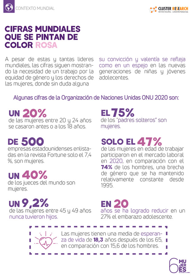 Mujeres en Colombia y en el mundo