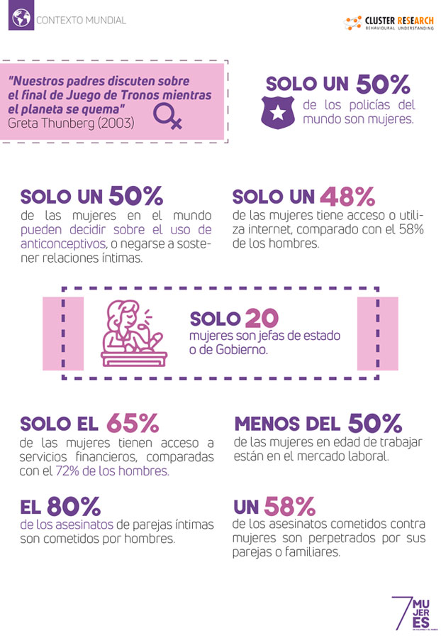 Mujeres en Colombia y en el mundo